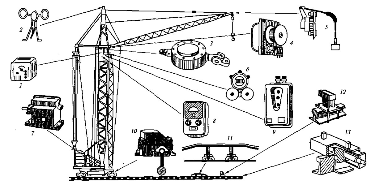 Кран прибор. Приборы и устройства безопасности электромостовых кранов. Датчики стрелового крана. Датчик усилия стрелы крана КС 4561. Приборы безопасности башенного крана.